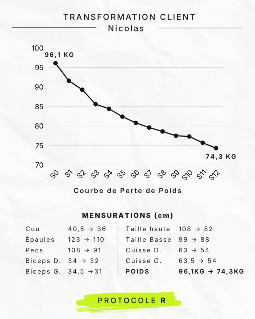 Nicolas, paysagiste, avant après, -21,8 kg - Tableau des mensurations
